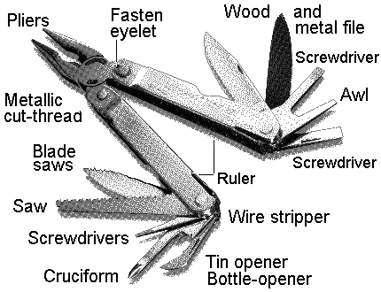 Leatherman